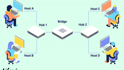 Networking Products